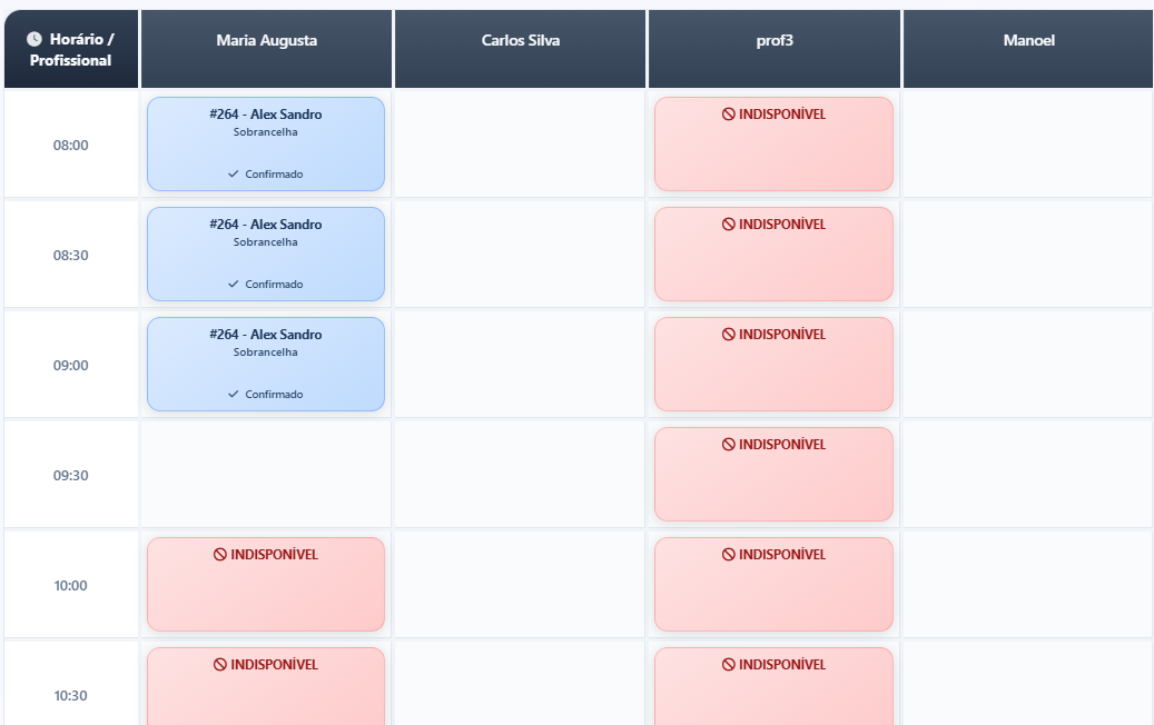 Painel administrativo — captura 1 de 2