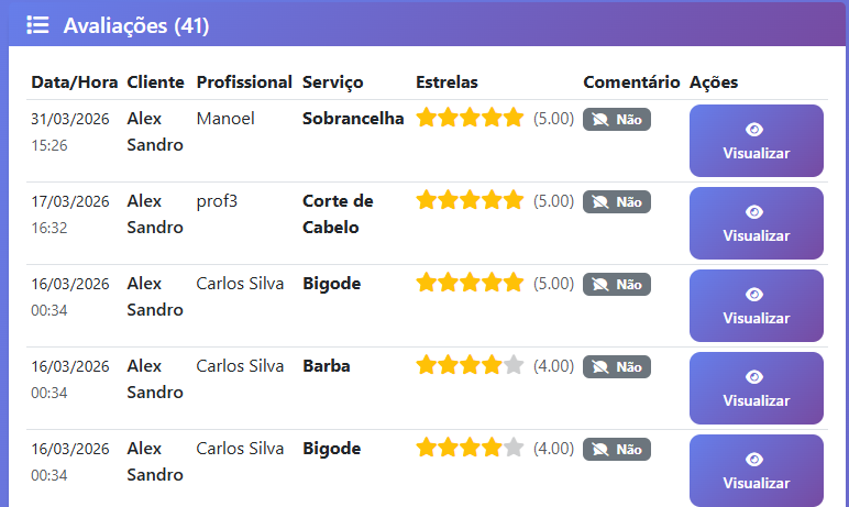 Fidelidade e avaliações — tela 3 de 5