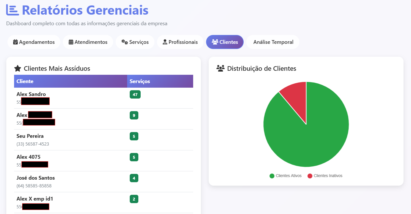 Relatórios — profissionais e clientes em destaque